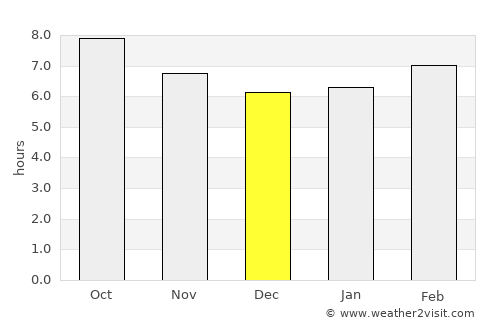 Tirmitine average rain in December