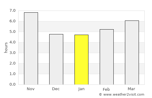 Tirmiz average rain in January