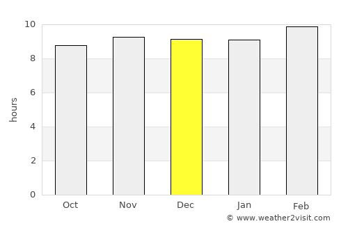 Tirodi average rain in December