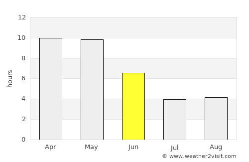 Tirodi average rain in June