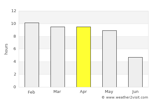 Tīrthahalli average rain in April
