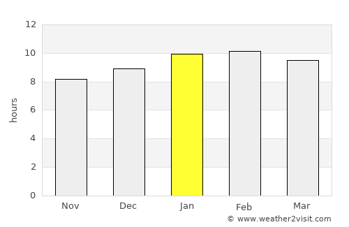 Tīrthahalli average rain in January