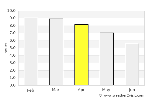 Tiruchchendur average rain in April