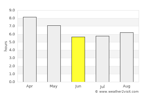 Tiruchchendur average rain in June