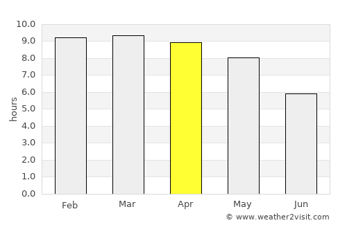 Tiruchchirāppalli average rain in April