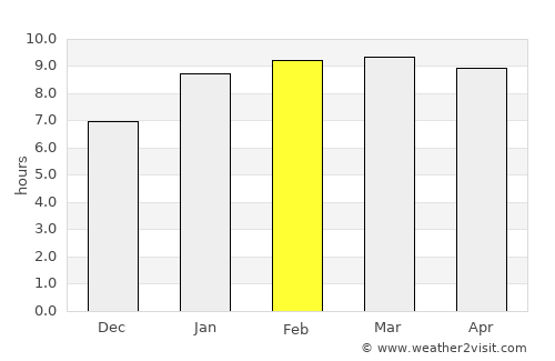 Tiruchchirāppalli average rain in February