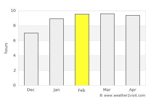 Tirukkoyilur average rain in February