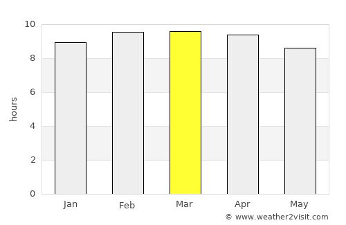 Tirukkoyilur average rain in March