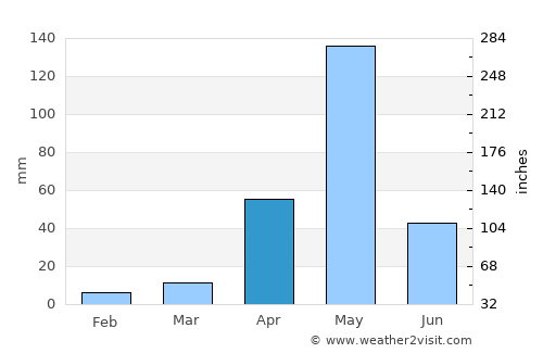 Tirumakūdal Narsipur average rain in April