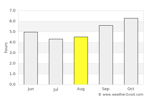 Tirumakūdal Narsipur average rain in August