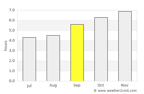 Tirumakūdal Narsipur average rain in September