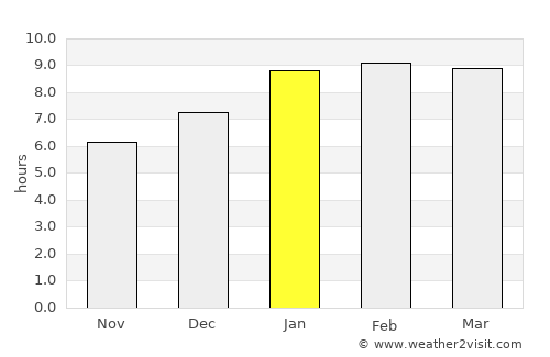 Tirunelveli average rain in January