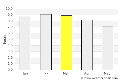 Tirunelveli average rain in March