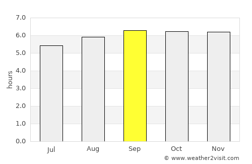 Tirupparangunram average rain in September
