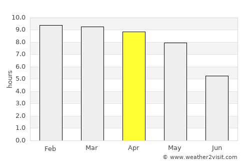 Tiruppur average rain in April