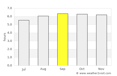 Tiruppuvanam average rain in September