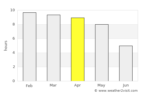 Tirūr average rain in April