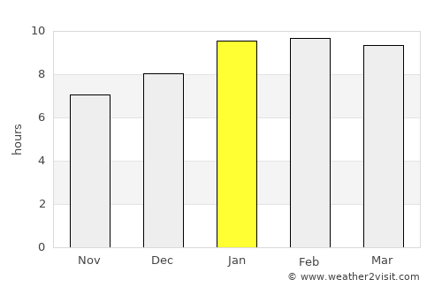 Tirūr average rain in January