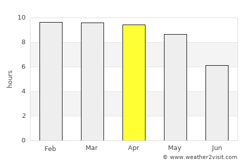 Tiruvannāmalai average rain in April