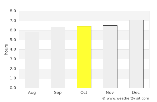 Tiruvannāmalai average rain in October