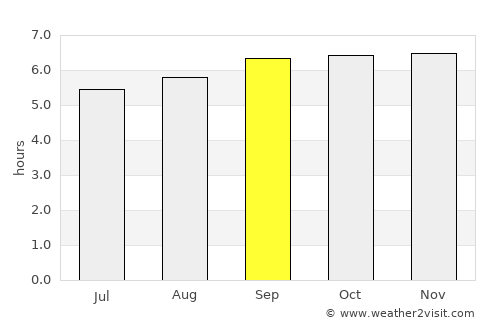 Tiruvannāmalai average rain in September