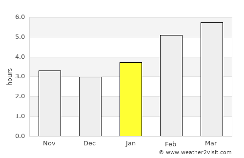 Tisdale average rain in January