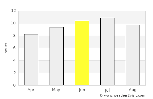 Tisdale average rain in June
