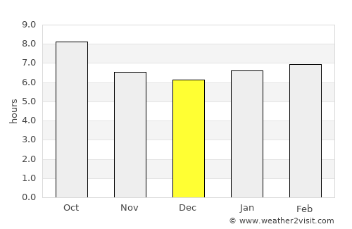 Tishomingo average rain in December