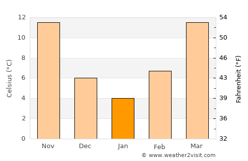 Tishomingo average temperature in January