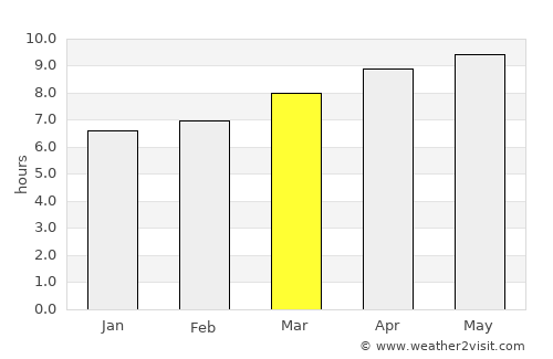 Tishomingo average rain in March