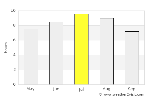 Tismana average rain in July
