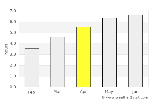 Tisovec average rain in April