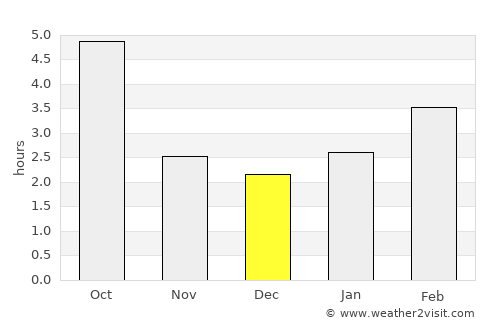 Tisovec average rain in December