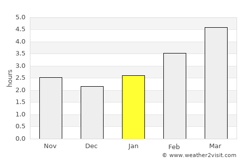 Tisovec average rain in January