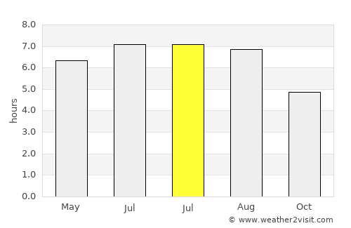 Tisovec average rain in July
