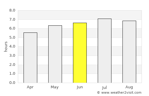 Tisovec average rain in June
