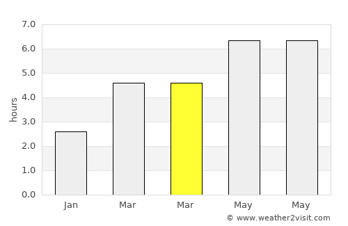 Tisovec average rain in March