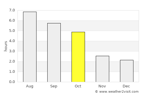Tisovec average rain in October
