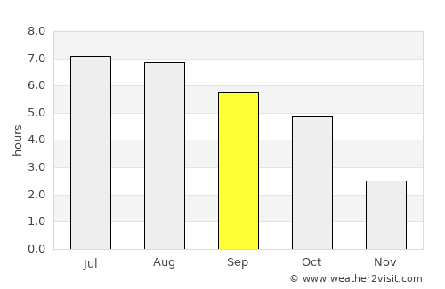 Tisovec average rain in September