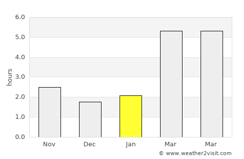 Tiszadada average rain in January