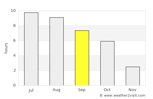 Tiszadob average rain in September