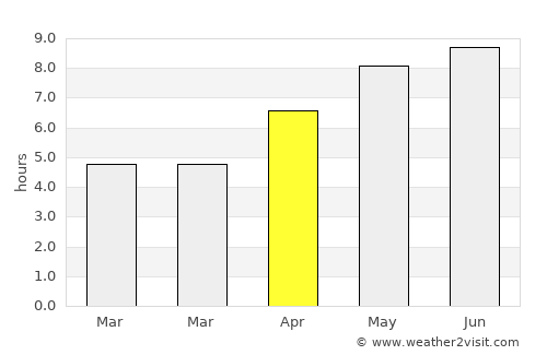 Tiszafüred average rain in April