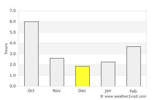 Tiszakarád average rain in December