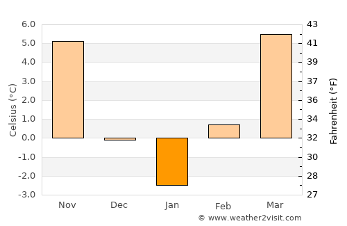 Tiszakeszi average temperature in January