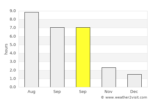 Tiszakeszi average rain in September