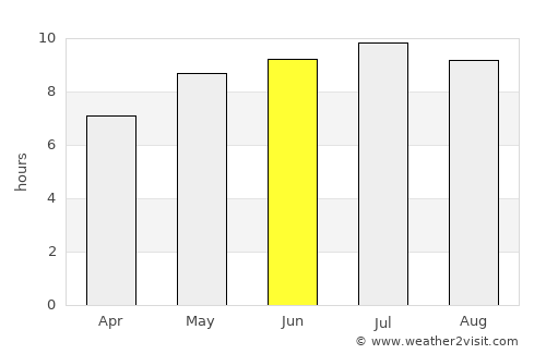 Tiszalök average rain in June