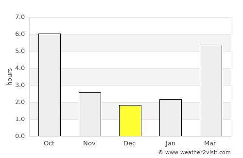 Tiszanagyfalu average rain in December