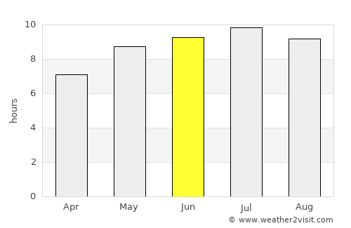 Tiszanagyfalu average rain in June