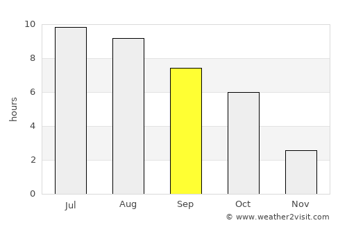 Tiszanagyfalu average rain in September
