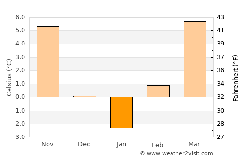Tiszanána average temperature in January